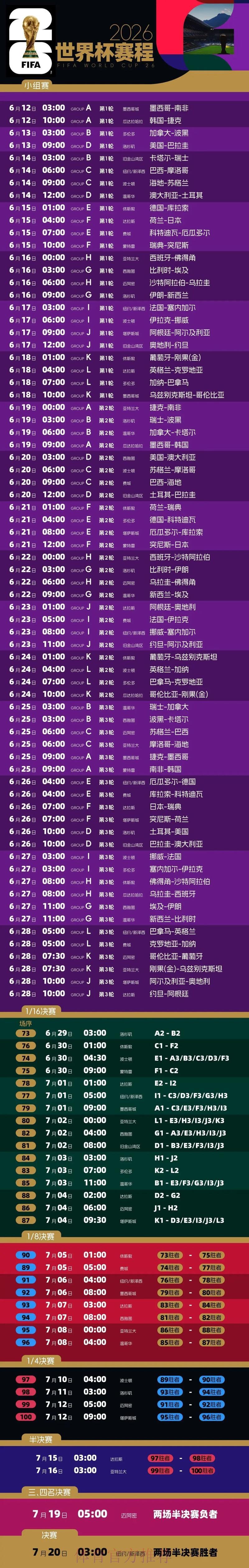 2026年美加墨世界杯全程赛事深度解读