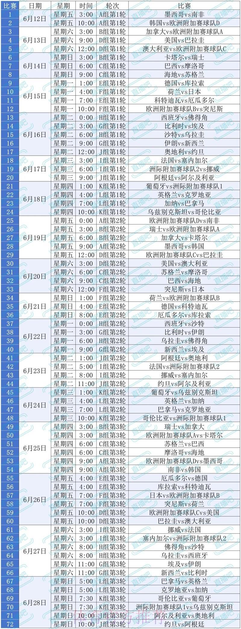 2026年美加墨世界杯全程赛事深度解读