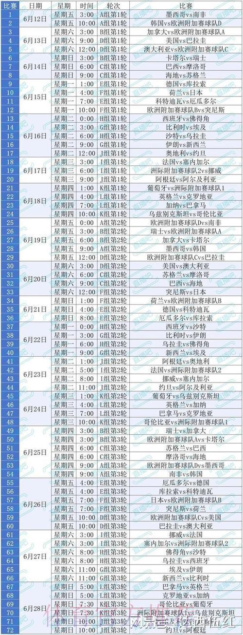 2026年美加墨世界杯全程赛事深度解读
