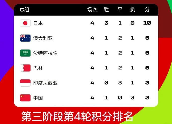 亚洲区2026世界杯预选赛强队全力冲刺晋级之路