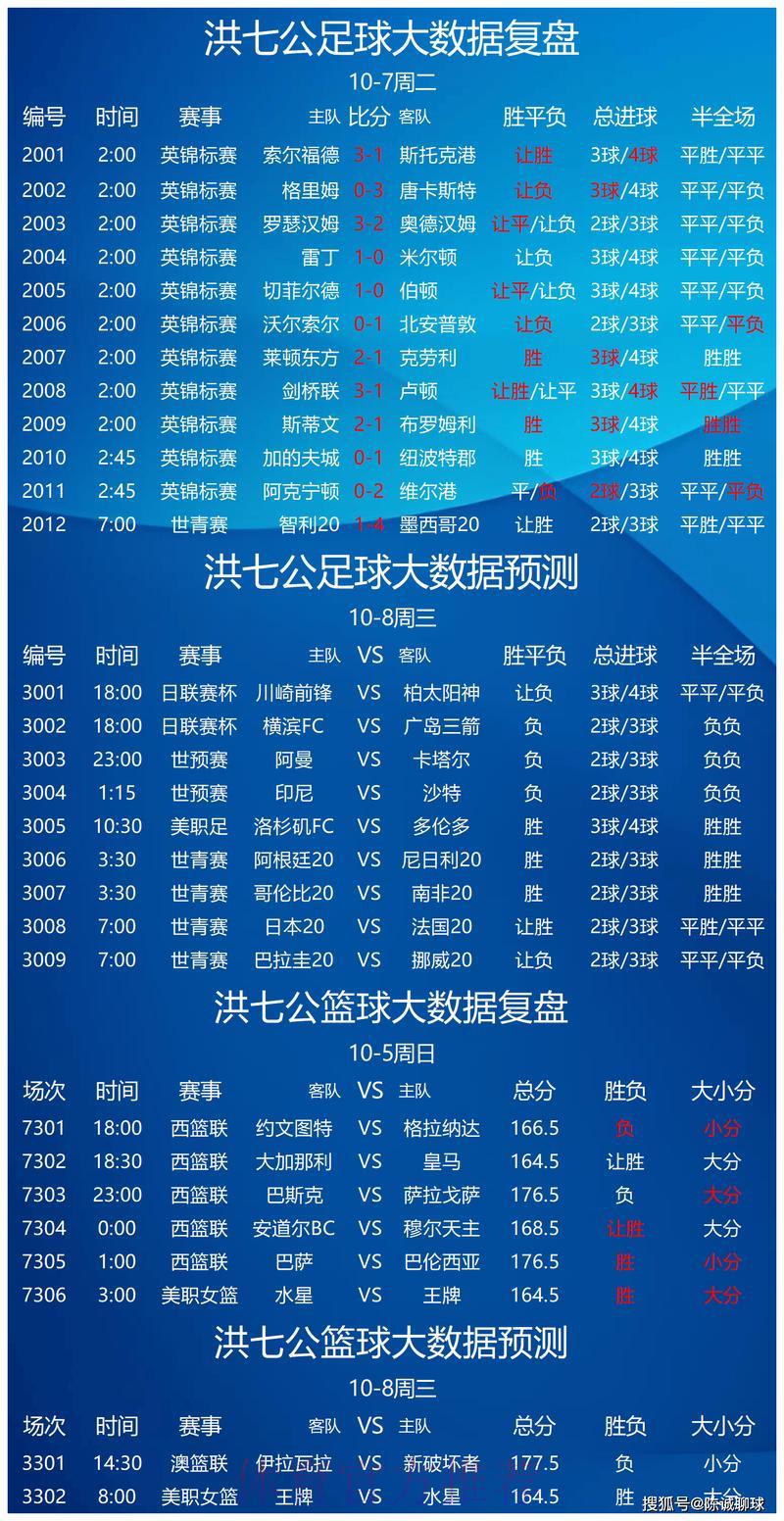 世界杯赛事预测解析