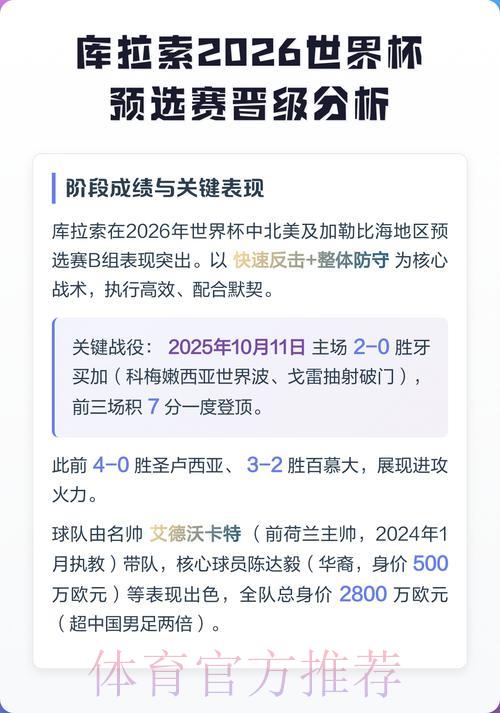 世预赛晋级世界杯名额深度解析