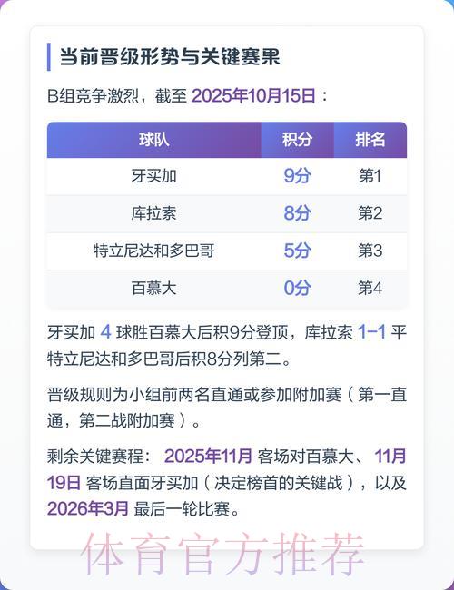 世预赛晋级世界杯名额深度解析