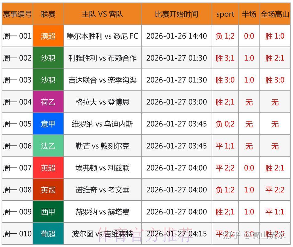 2026世界杯竞猜指南：深度解读赛前球员状态对投注的关键影响