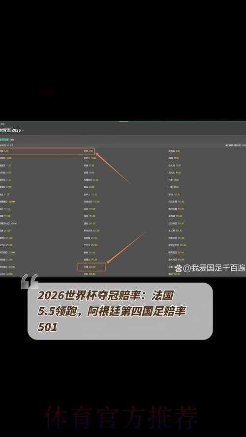 2026世界杯夺冠赔率解析：专家如何解读最新预测数据