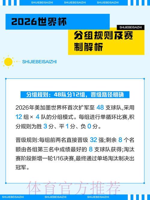 深度剖析2026世界杯竞猜攻略:小组赛至决赛全程解析 深度剖析2026世界杯竞猜攻略:小组赛至决赛全程解析