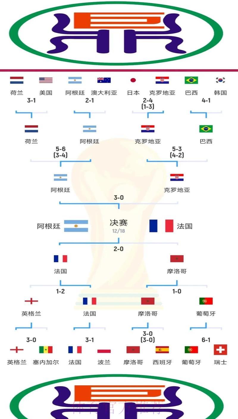 世界杯竞猜必胜技巧全解析