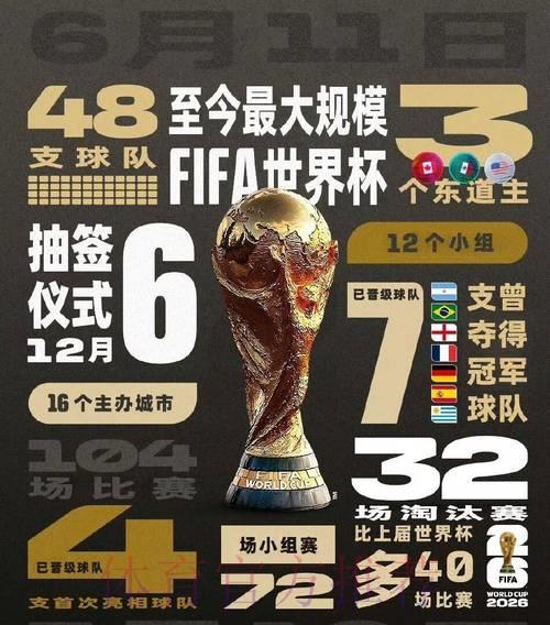 2026世界杯竞猜：黑马球队的绝佳押注良机