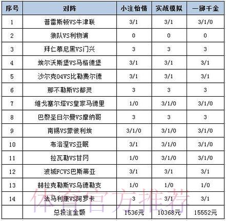 世界杯彩票科学投注攻略：最大化收益的实用指南